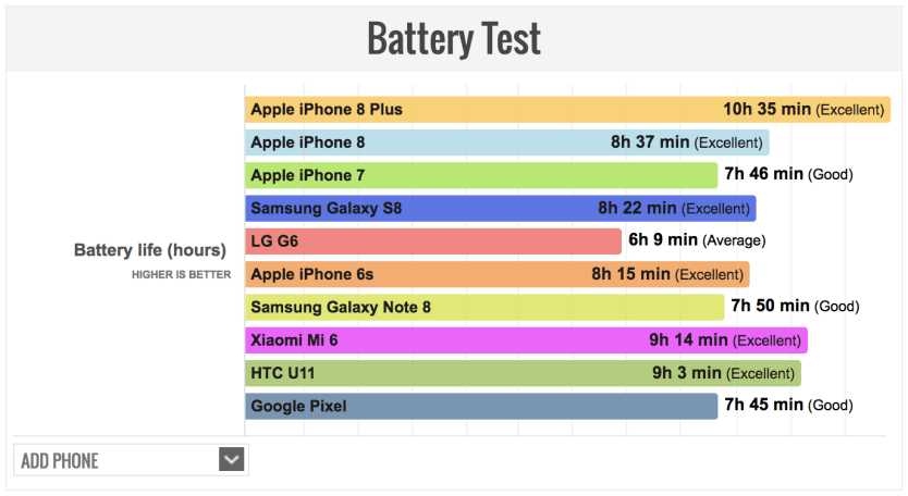 Cámara de iPhone 7 vs iPhone 8