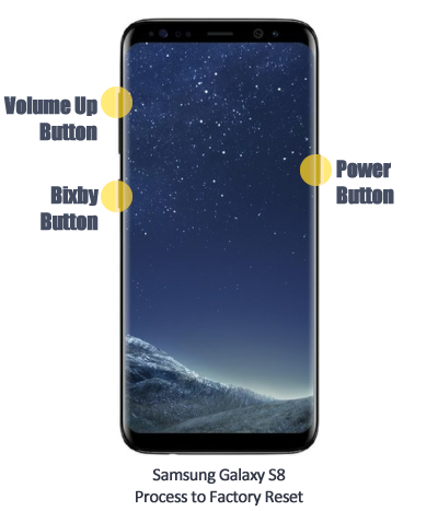 Restablecimiento de fábrica Samsung Galaxy S8