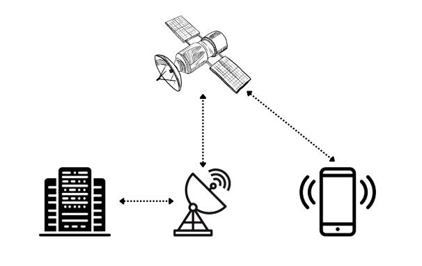 mensajería satelital